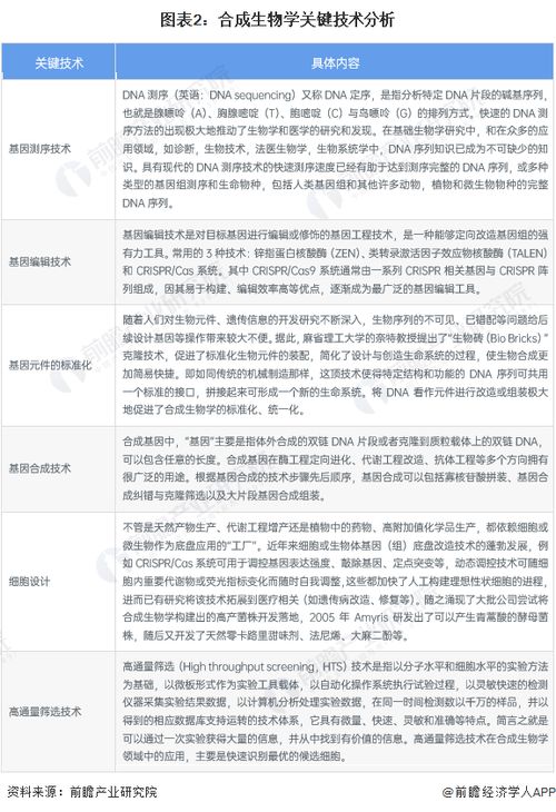 上海發布2025年度關鍵技術研發計劃 18個項目立項，聚焦合成生物學及生物技術研究與開發